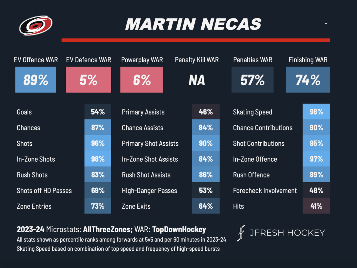 Martin Necas